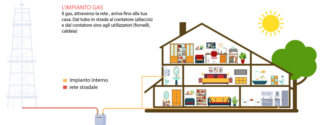 allacciamento-impianto-gas