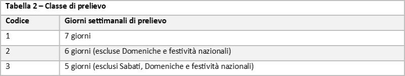 tab.2-classi-prelievo